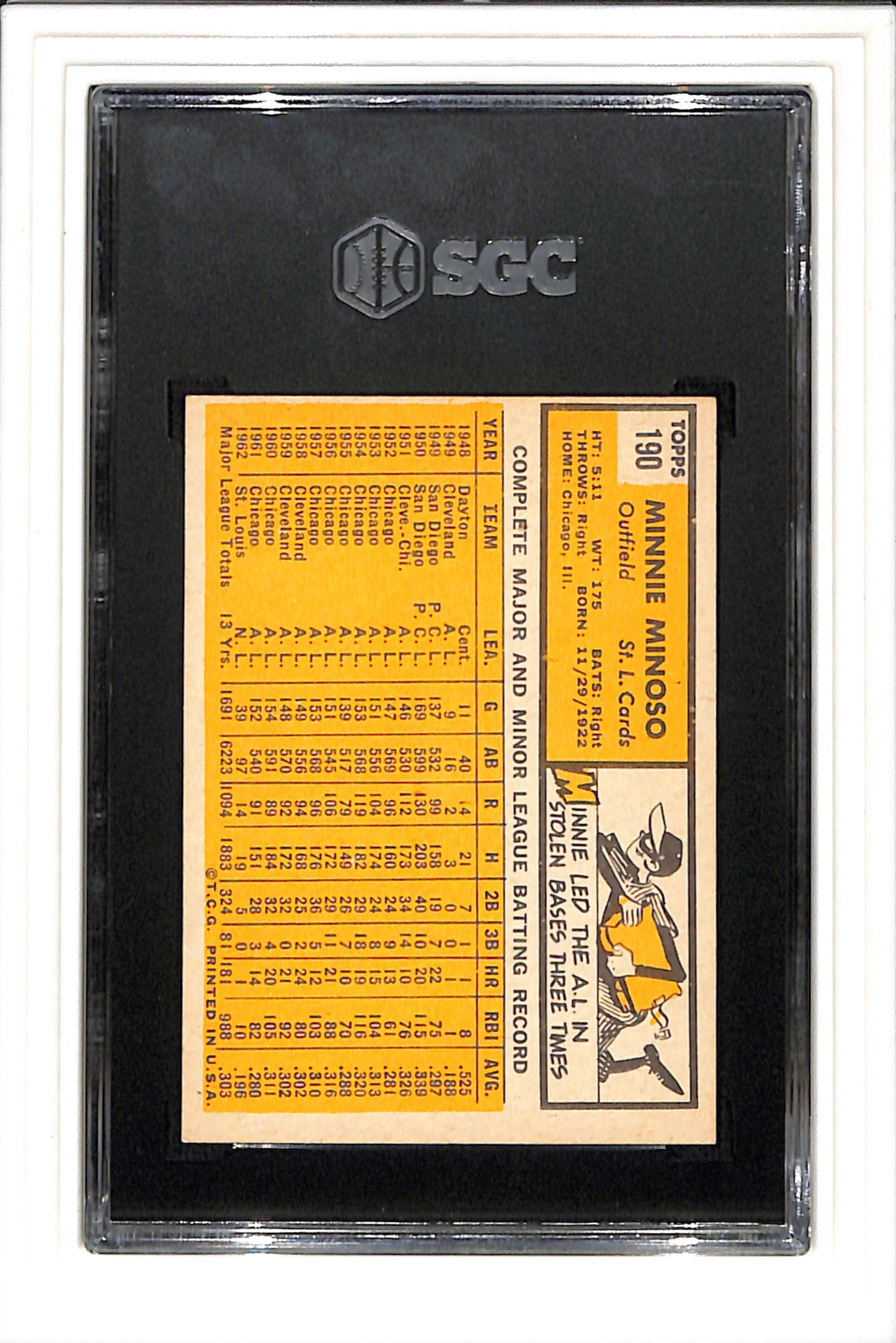 1963 Topps #190 Minnie Minoso SGC 6.5 SN 3324697