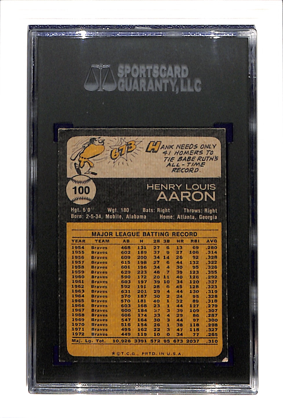 1973 Topps #100 Hank Aaron SGC 5