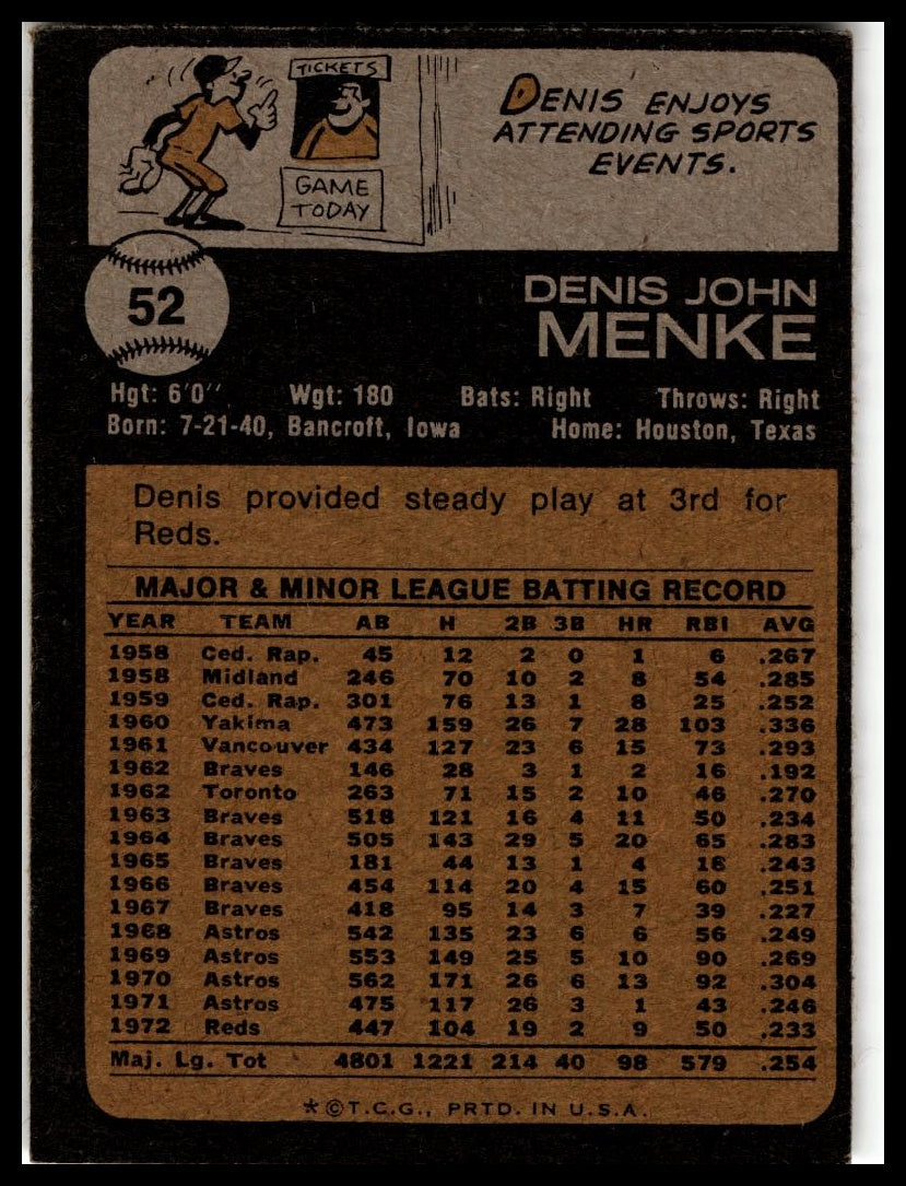 1973 Topps #52 Denis Menke