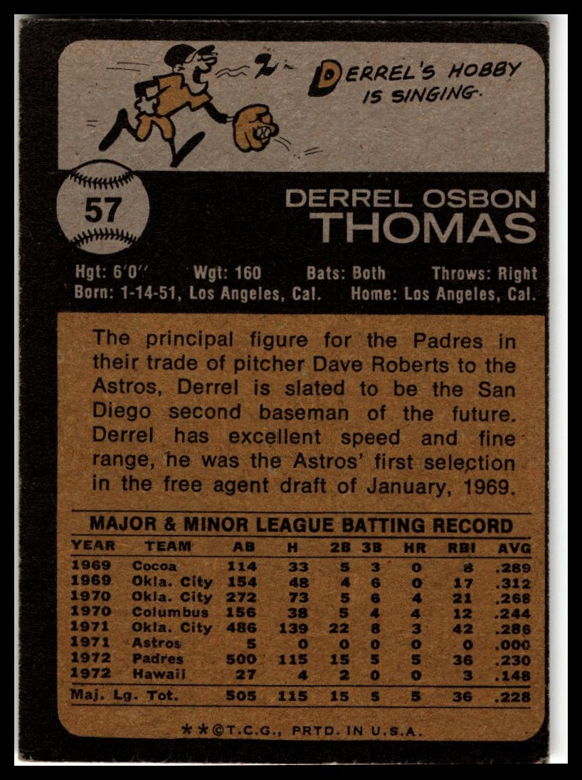 1973 Topps #57 Derrel Thomas