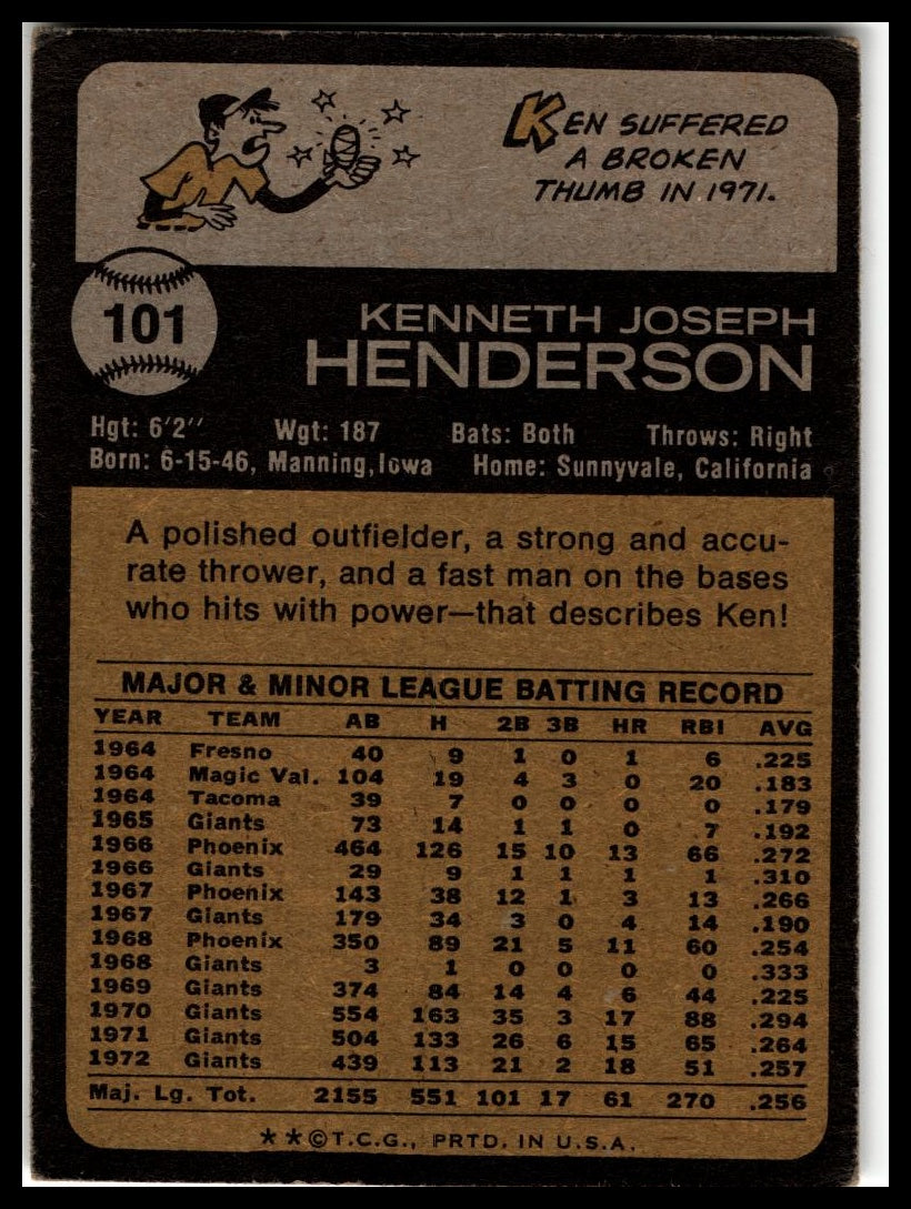 1973 Topps #101 Ken Henderson