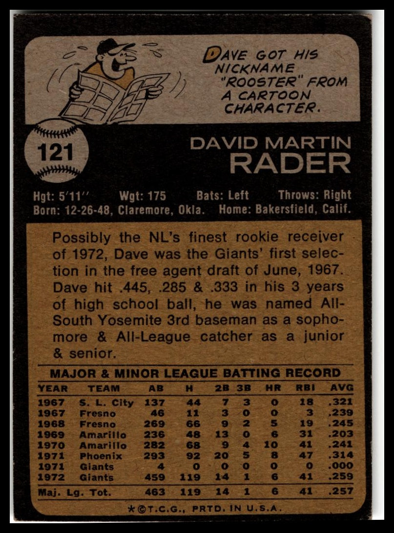 1973 Topps #121 Dave Rader
