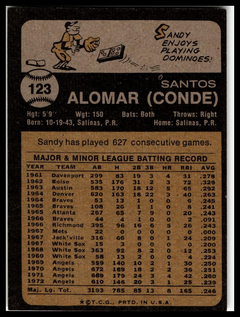 1973 Topps #123 Sandy Alomar
