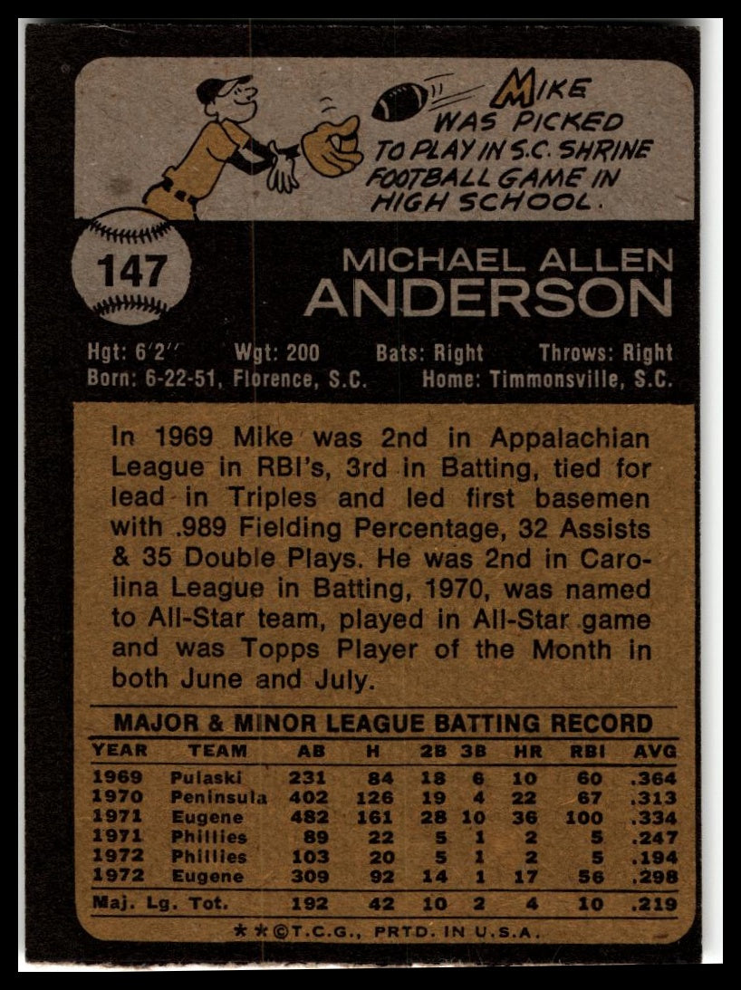 1973 Topps #147 Mike Anderson
