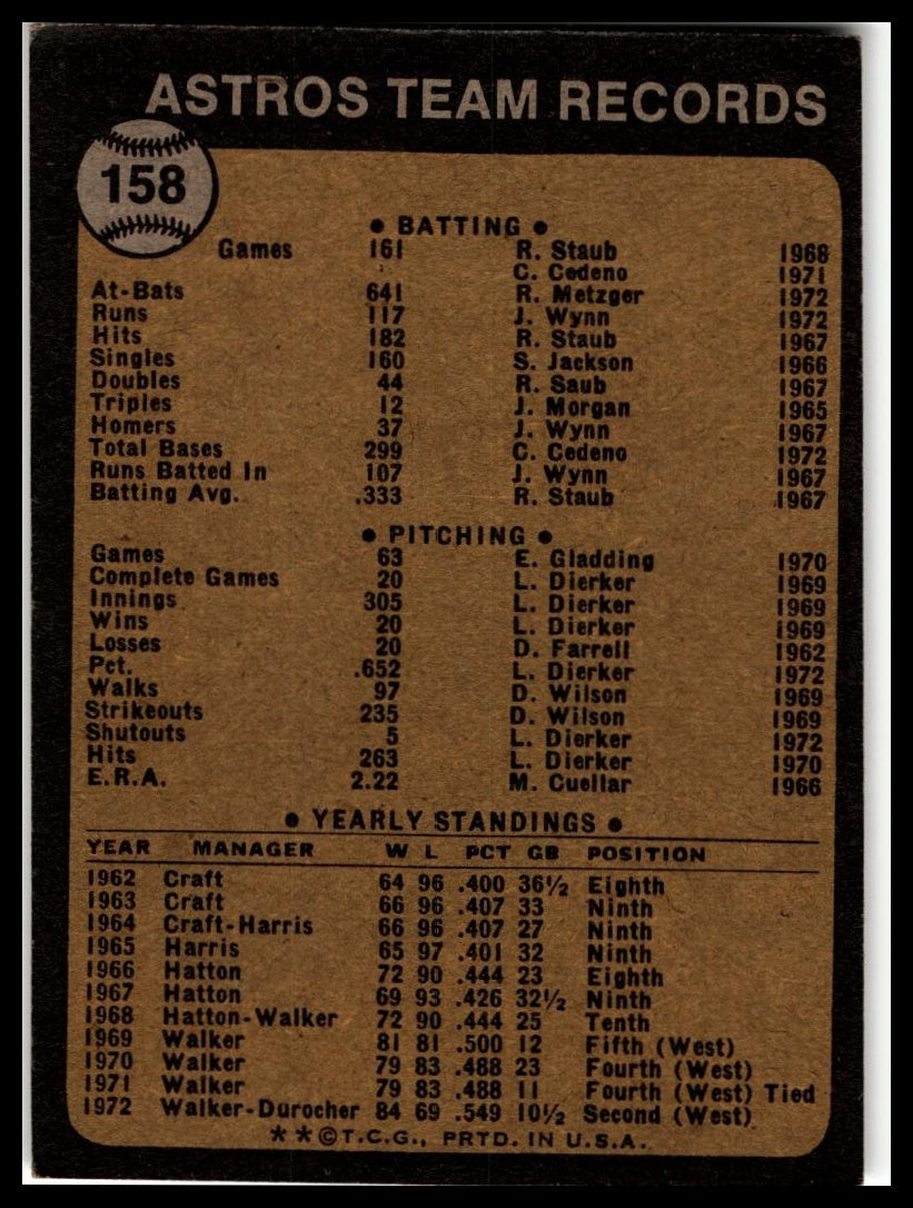 1973 Topps #158 Houston Astros