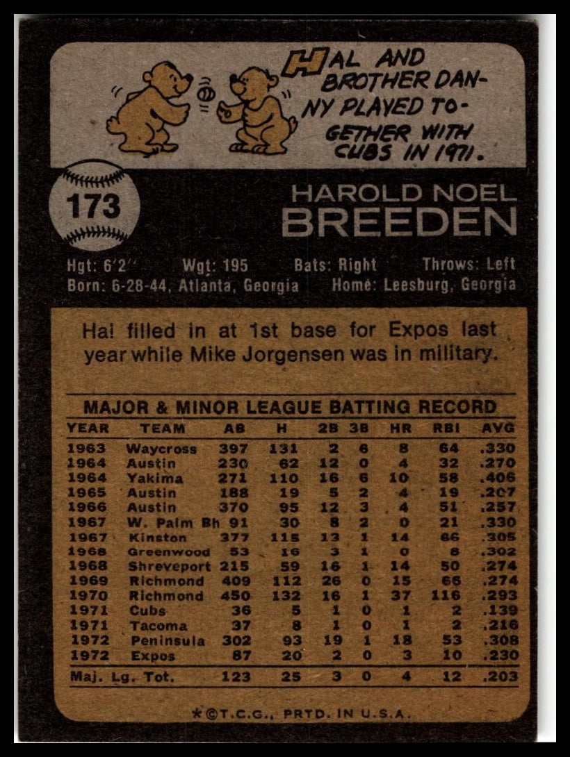 1973 Topps #173 Hal Breeden