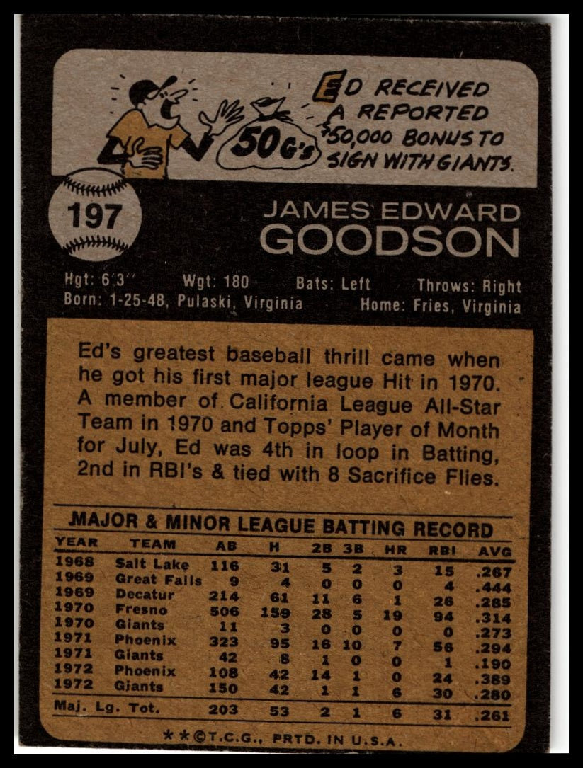 1973 Topps #197 Ed Goodson