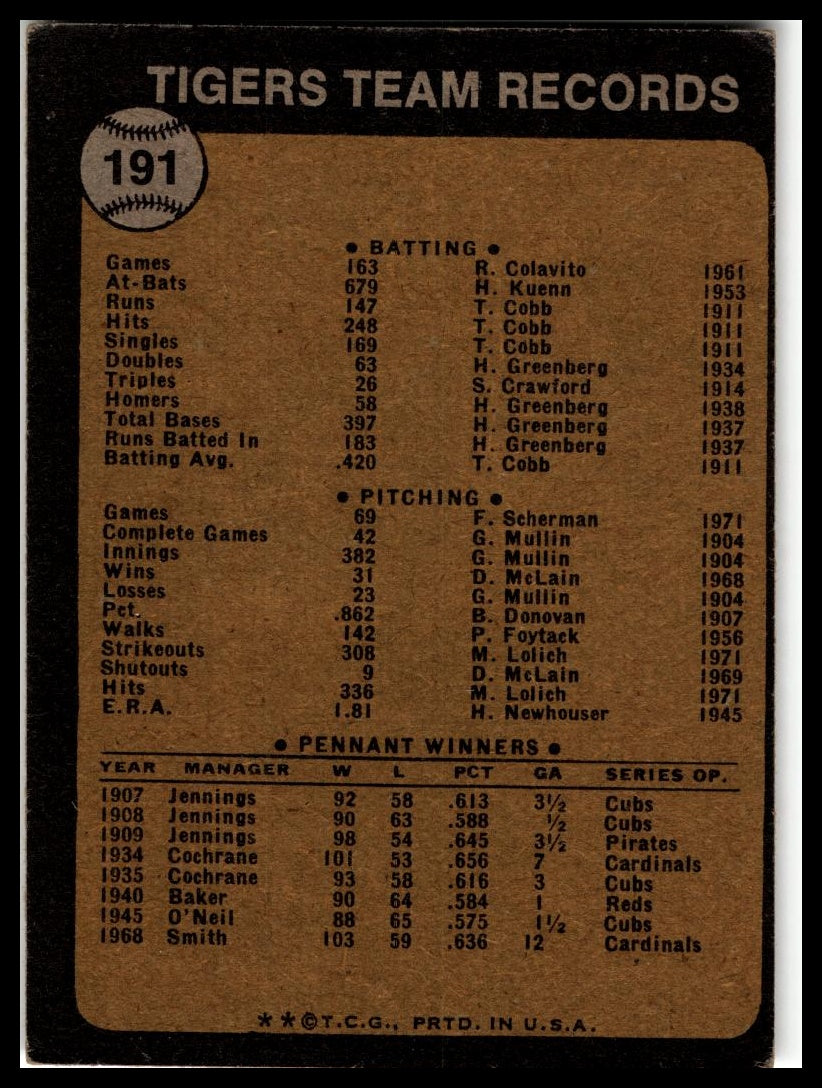 1973 Topps #191 Detroit Tigers