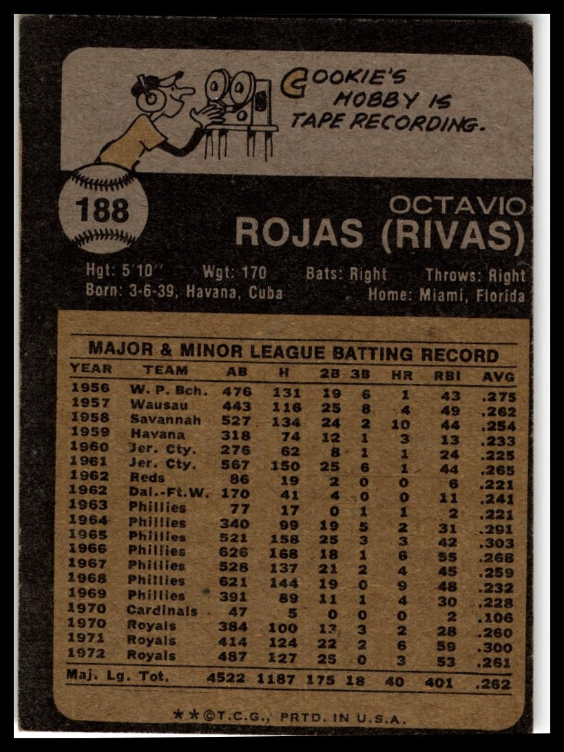 1973 Topps #188 Cookie Rojas