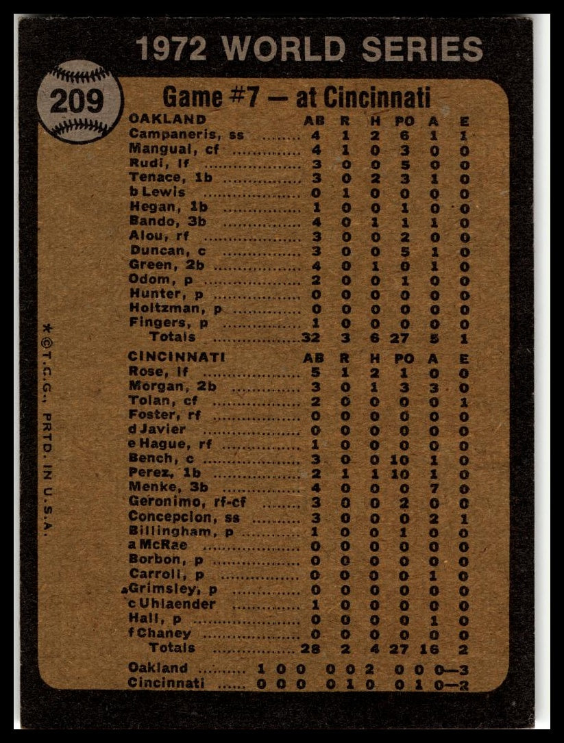 1973 Topps #209 World Series Game No. 7 - Campy Starts Winning Rally