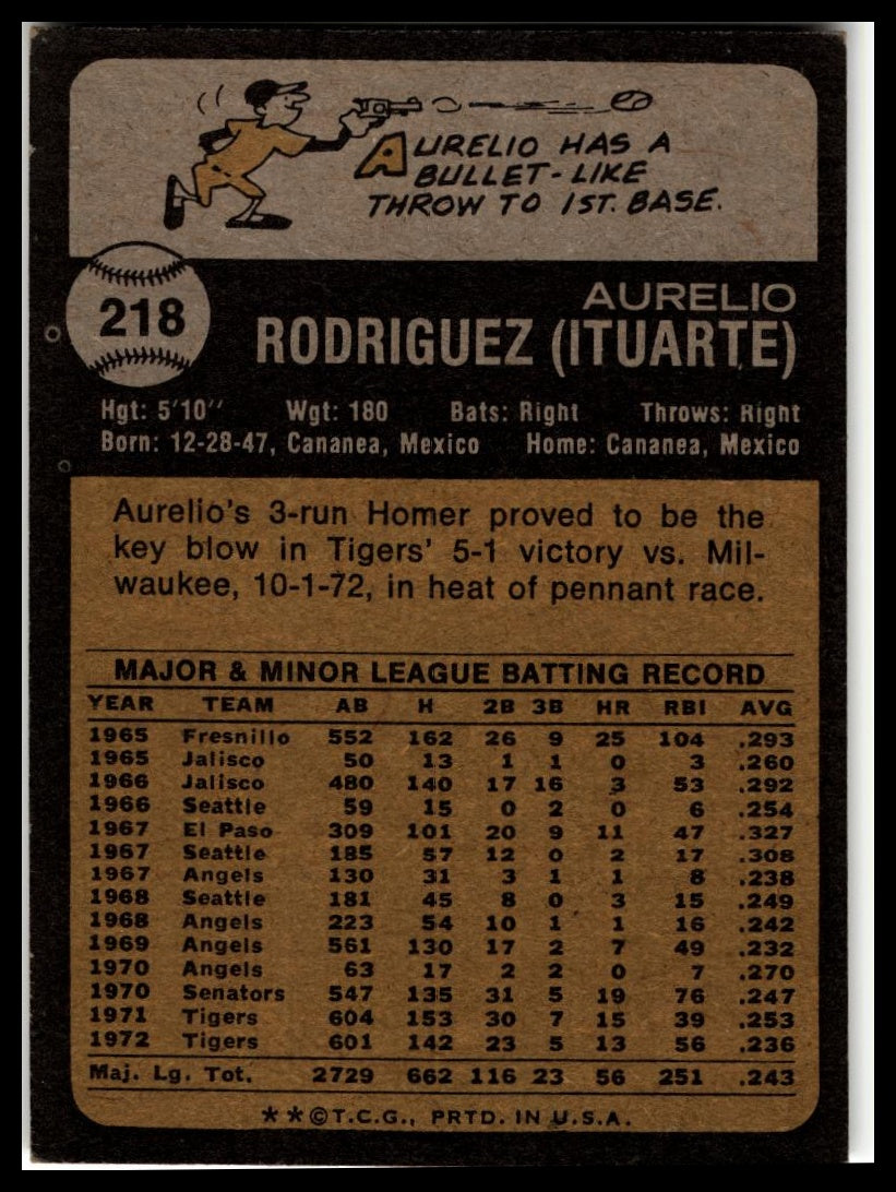 1973 Topps #218 Aurelio Rodriguez
