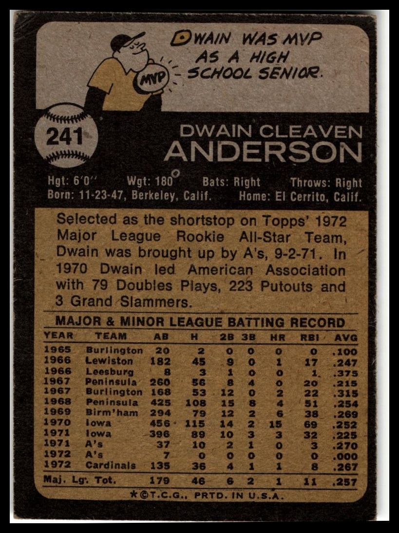 1973 Topps #241 Dwain Anderson