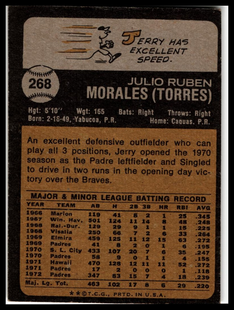 1973 Topps #268 Jerry Morales