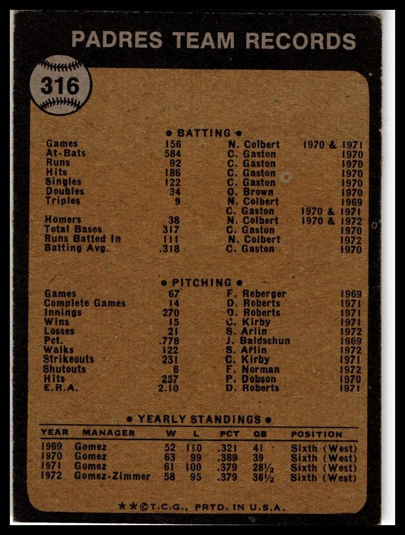 1973 O-Pee-Chee #316 San Diego Padres