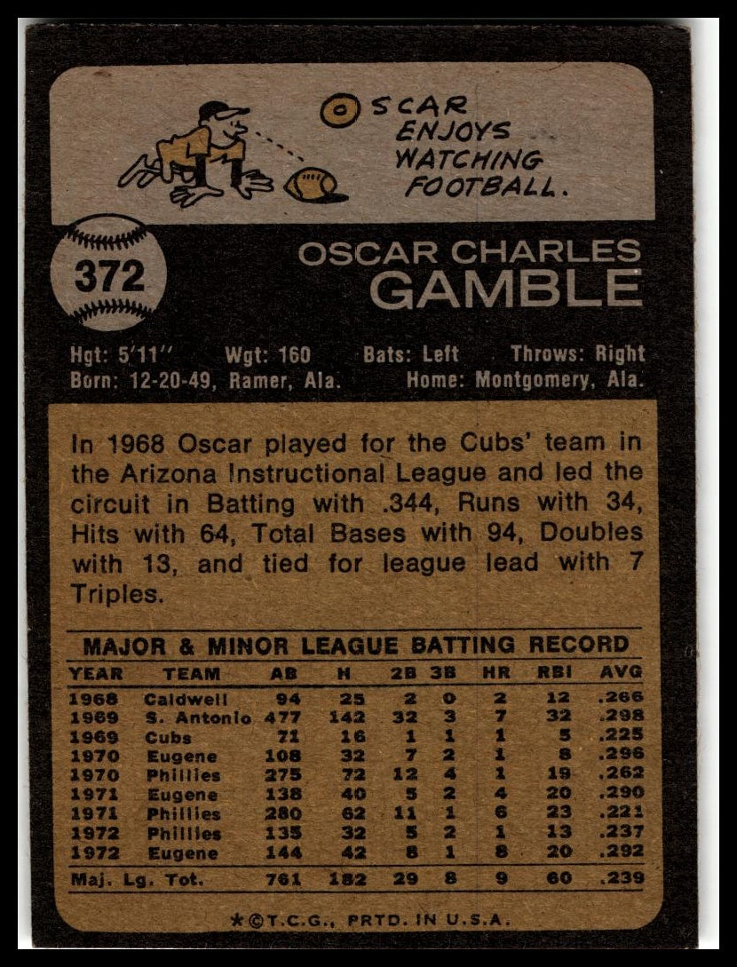 1973 Topps #372 Oscar Gamble