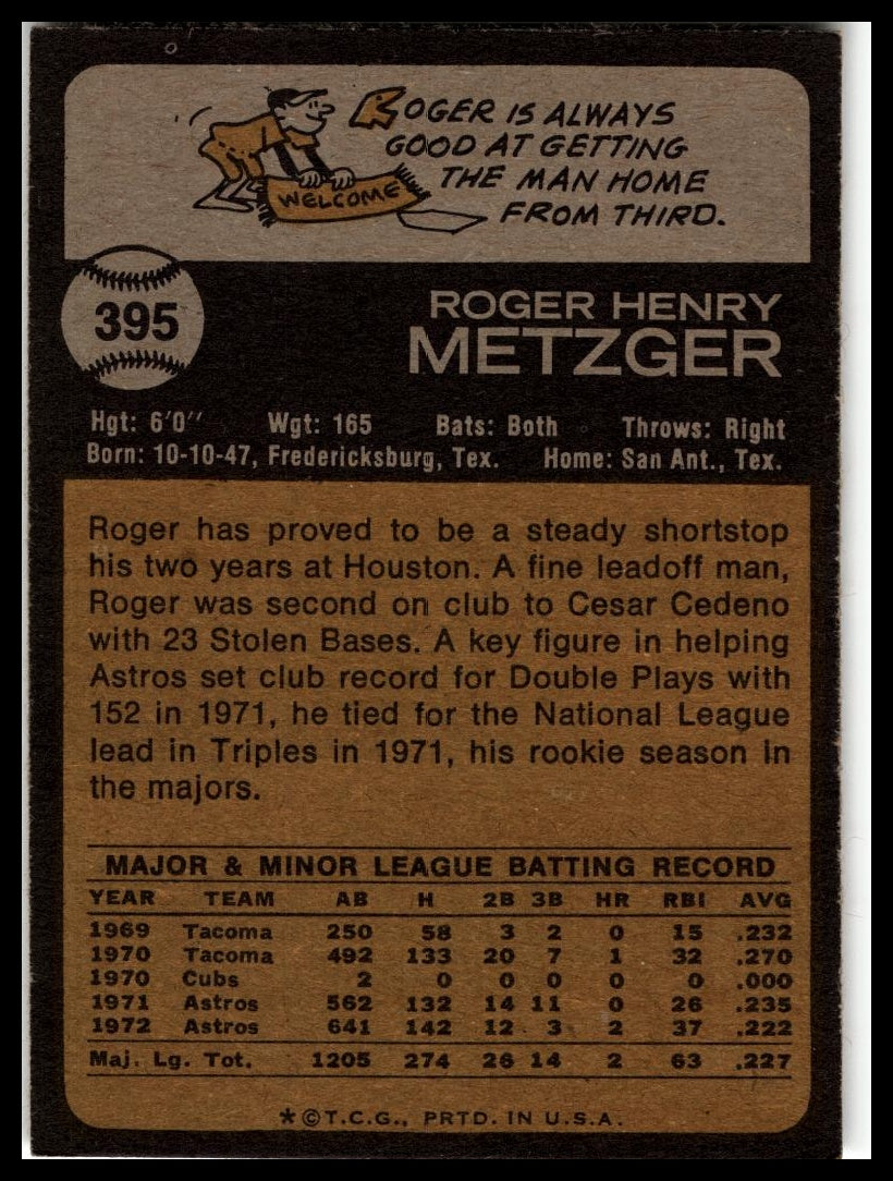 1973 Topps #395 Roger Metzger