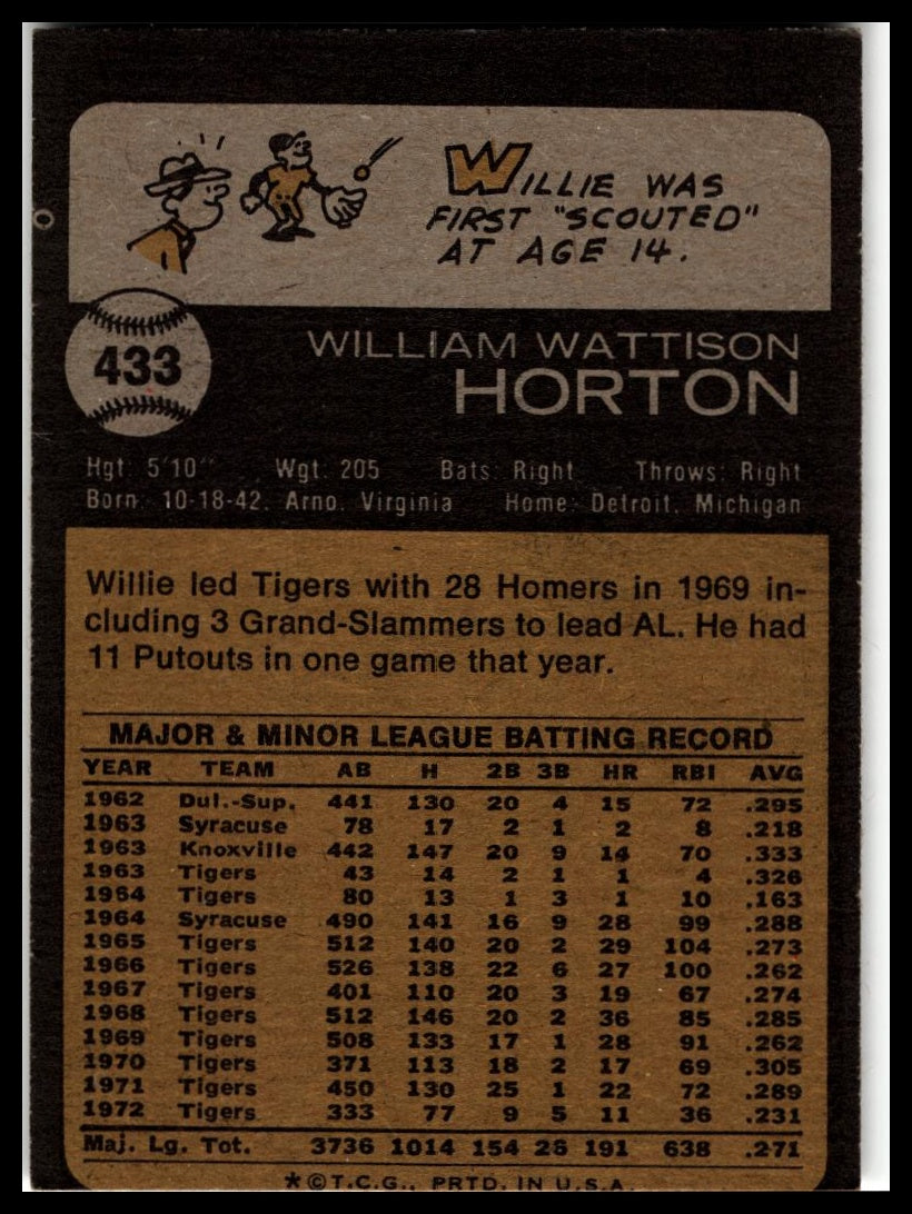 1973 Topps #433 Willie Horton