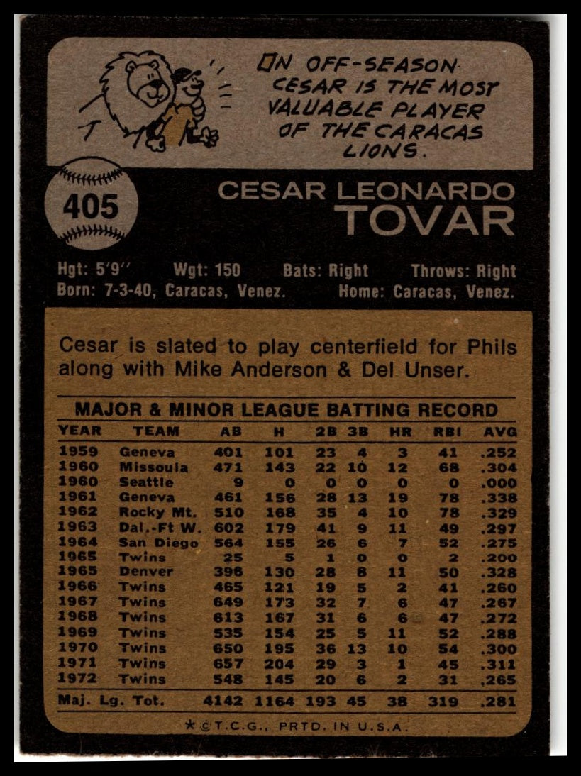 1973 Topps #405 Cesar Tovar