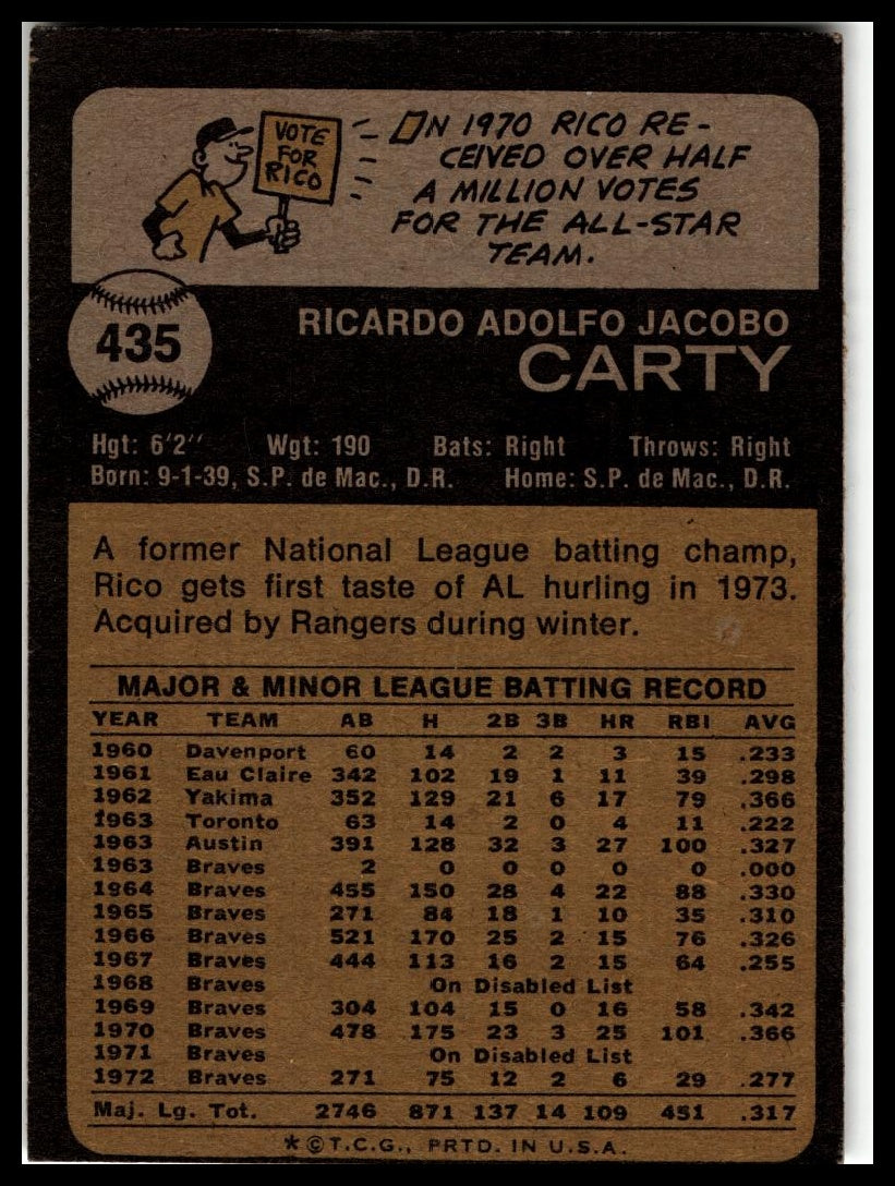 1973 Topps #435 Rico Carty