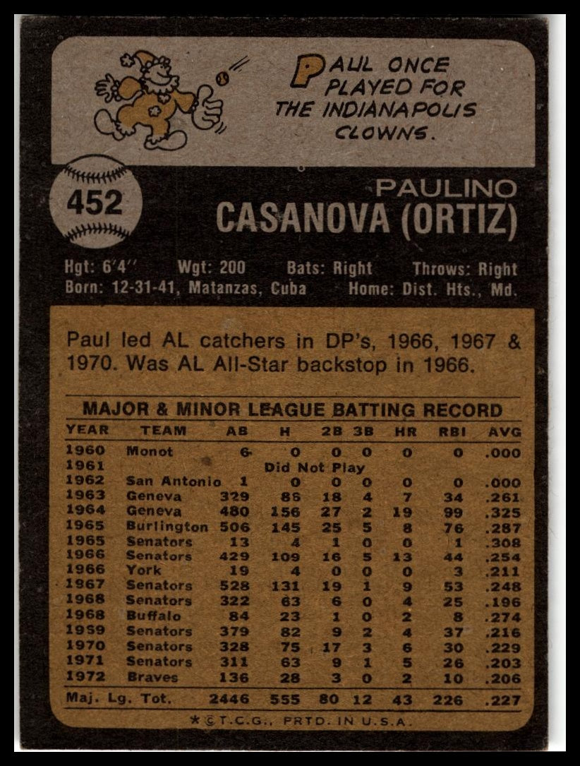 1973 Topps #452 Paul Casanova