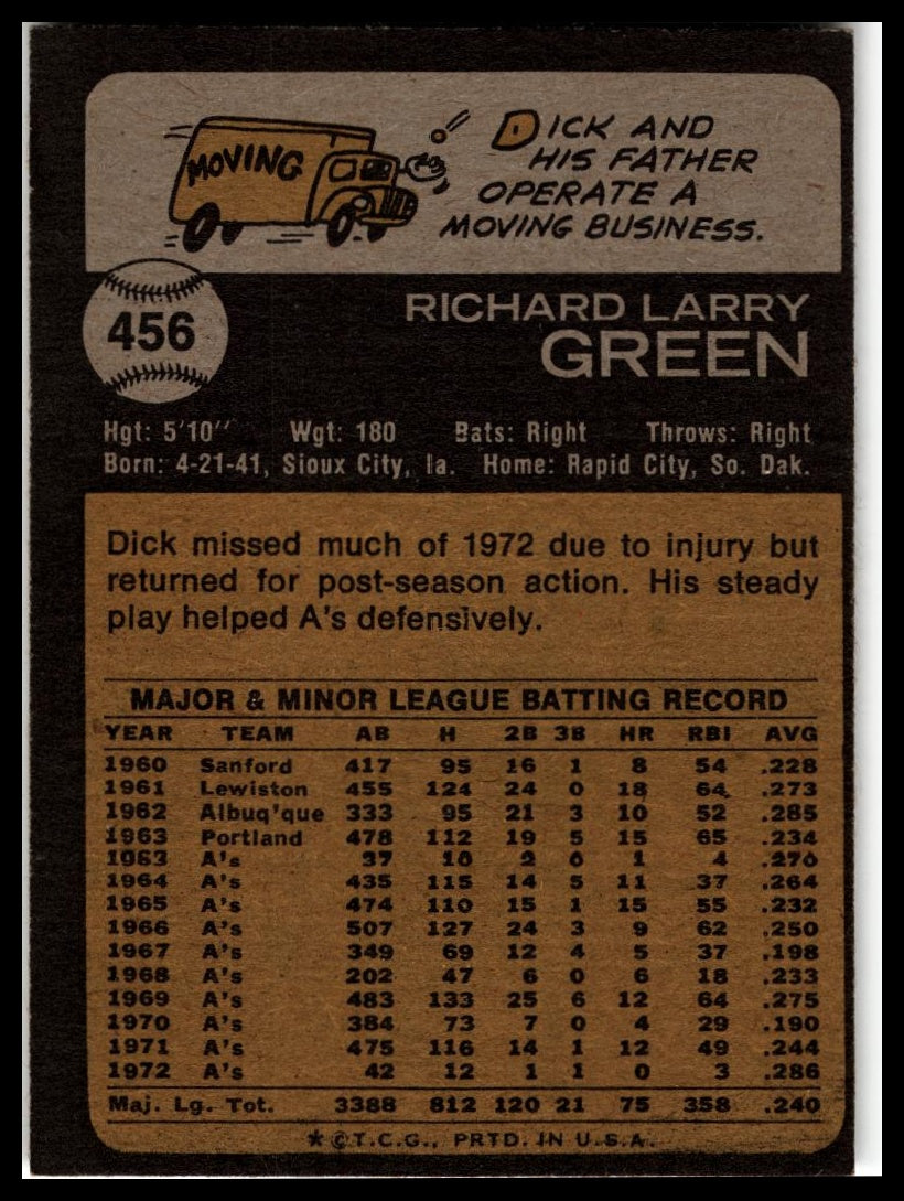 1973 Topps #456 Dick Green