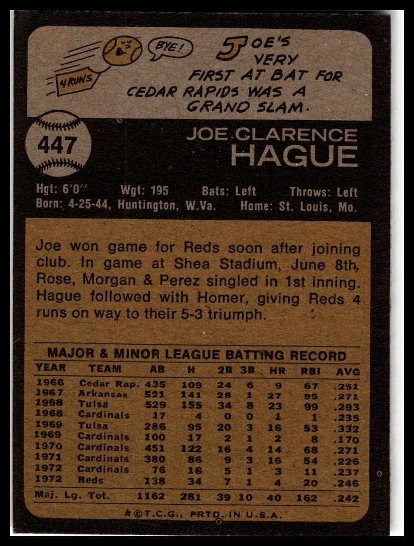 1973 Topps #447 Joe Hague