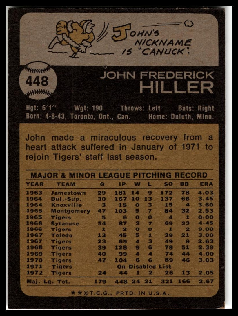 1973 Topps #448 John Hiller