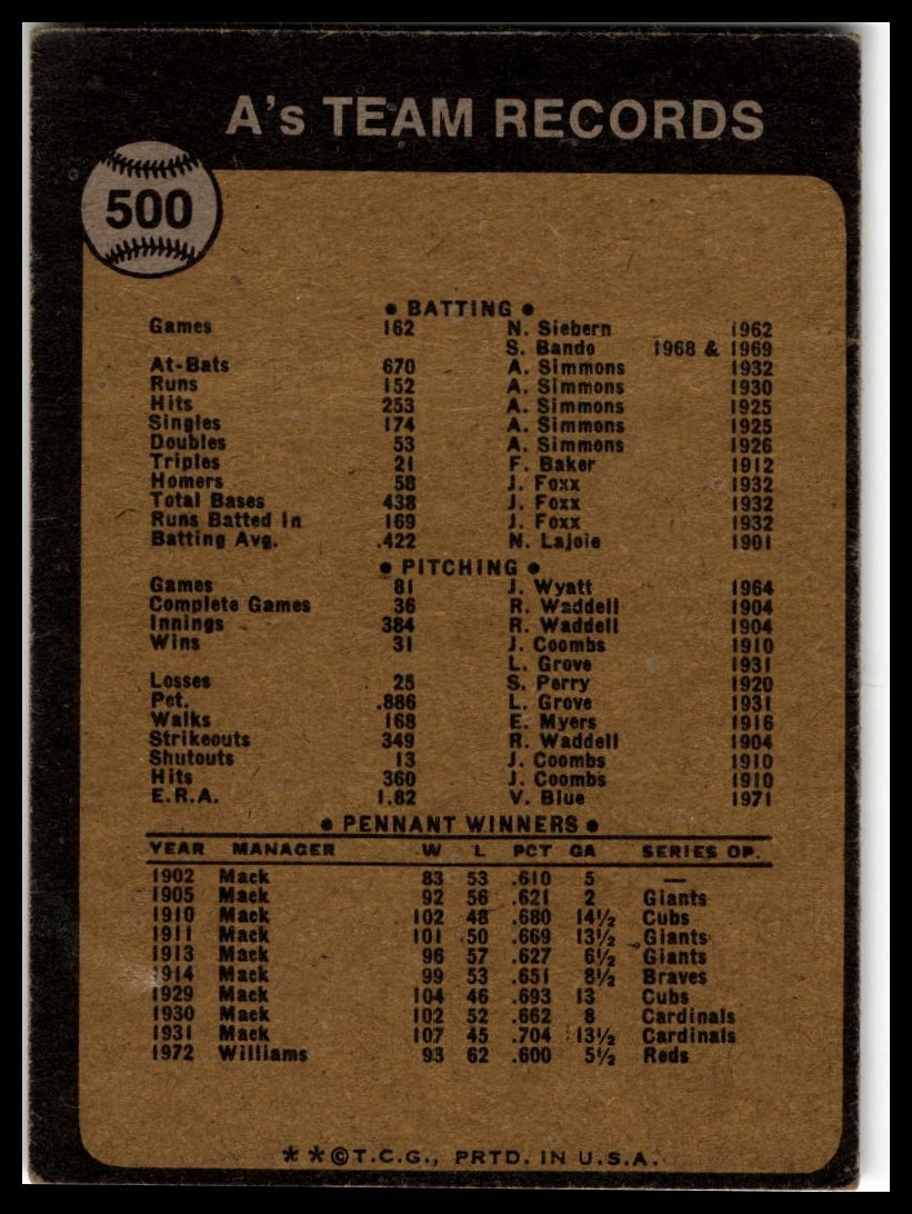 1973 Topps #500 Oakland A's
