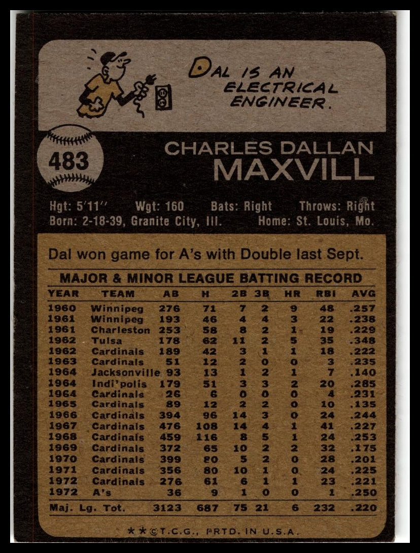 1973 Topps #483 Dal Maxvill