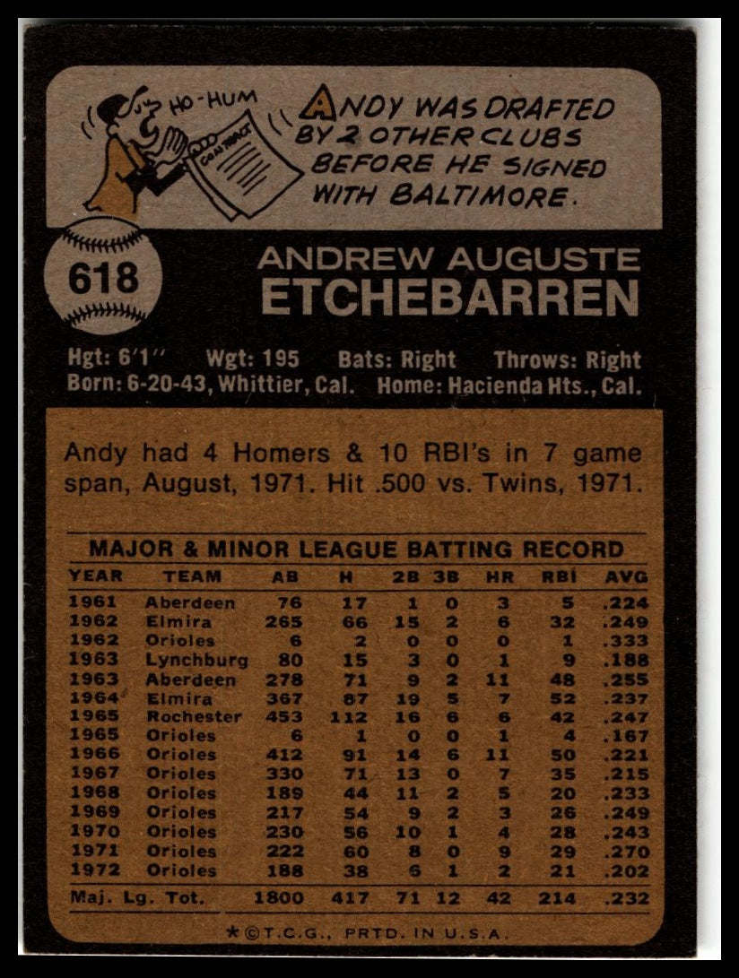 1973 Topps #618 Andy Etchebarren