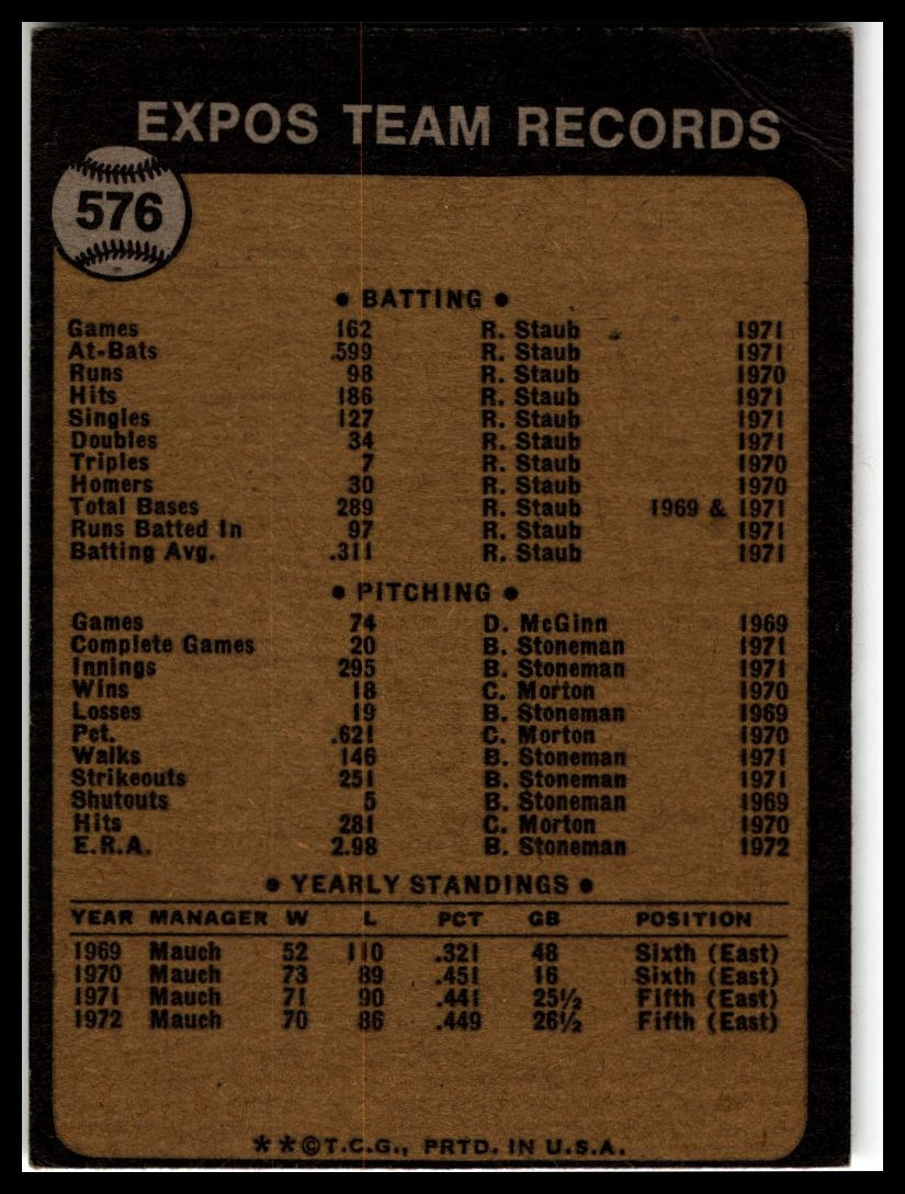 1973 Topps #576 Montreal Expos
