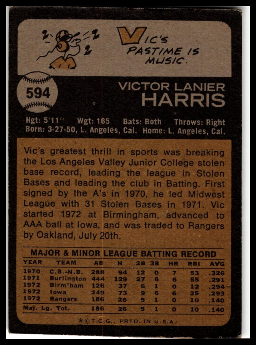 1973 Topps #594 Vic Harris