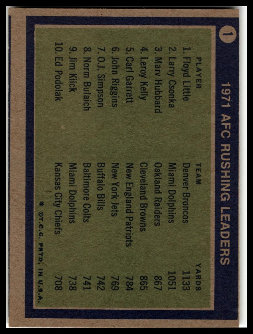1972 Topps #1 1971 AFC Rushing Leaders (Floyd Little / Larry Csonka