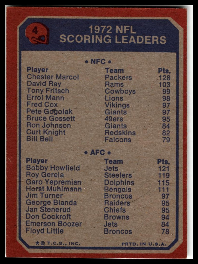 1973 Topps #4 1972 NFL Scoring Leaders Excellent