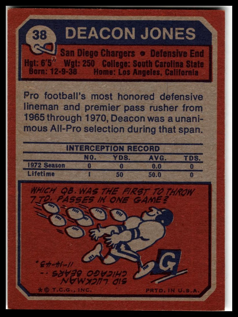 1973 Topps #38 Deacon Jones Excellent