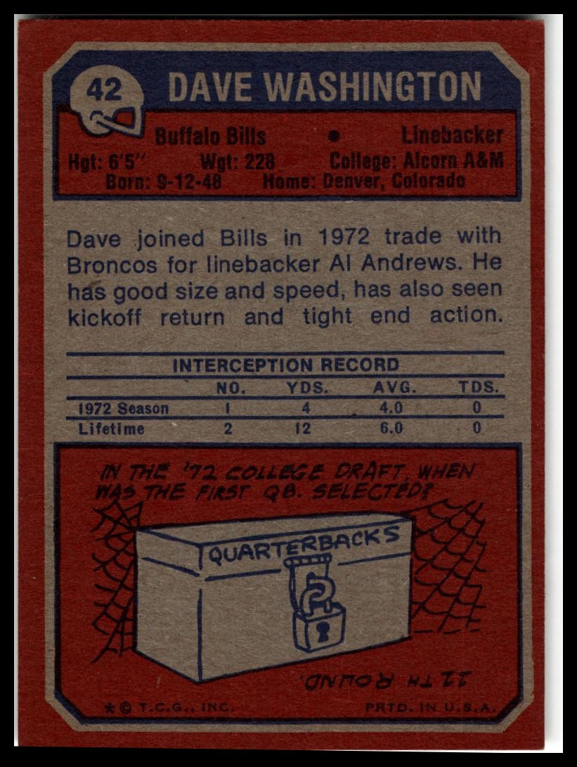 1973 Topps #42 Dave Washington Excellent