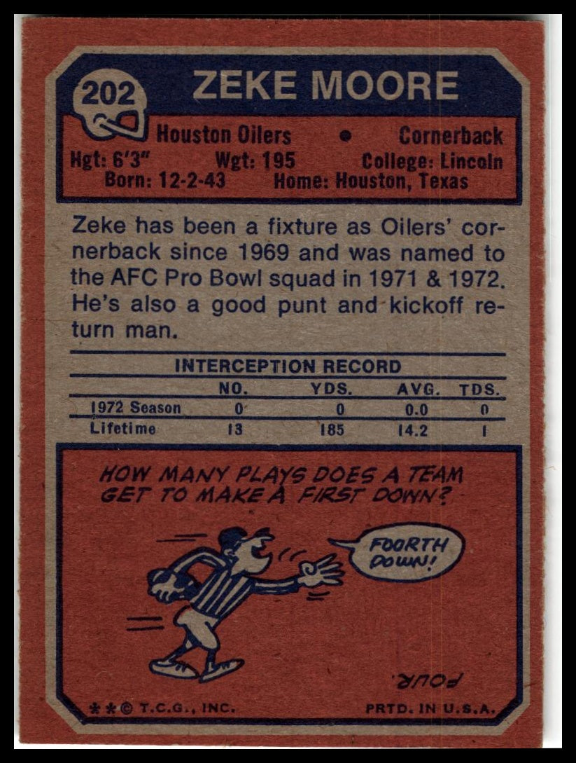 1973 Topps #202 Zeke Moore Excellent