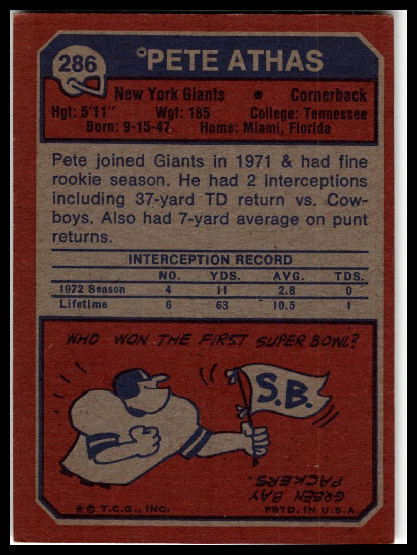1973 Topps #286 Pete Athas Excellent