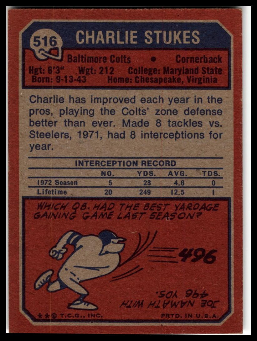1973 Topps #516 Charlie Stukes Excellent