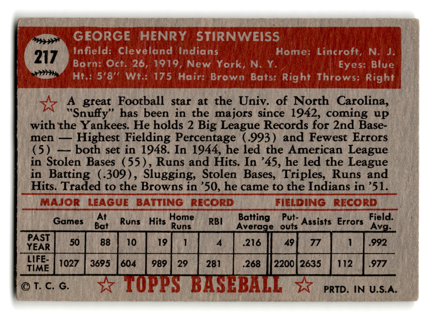 1952 Topps #217 George Stirnweiss - Cleveland Indians vg