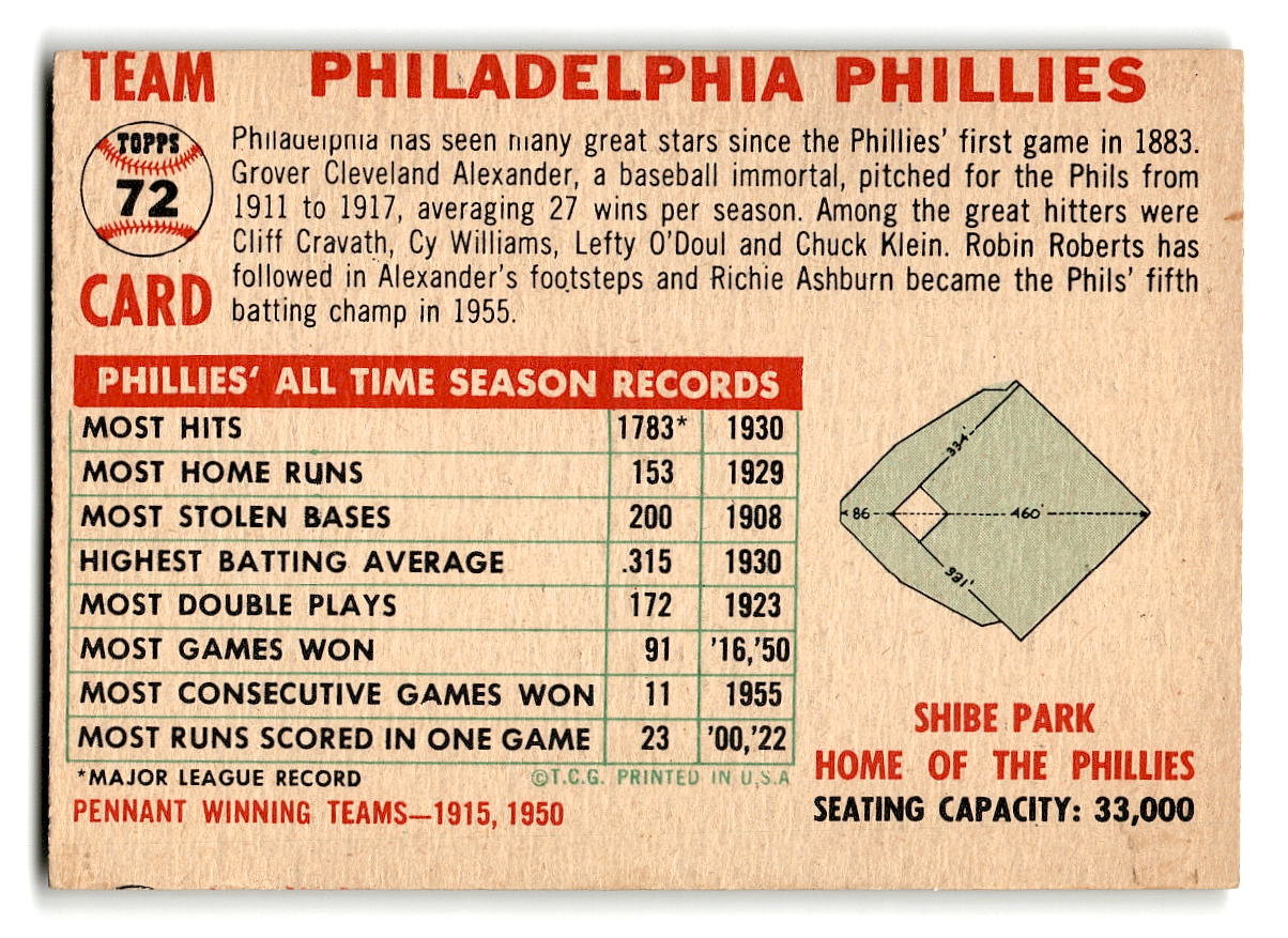 1956 Topps #72 1955 Philadelphia Phillies Team Card VGEX