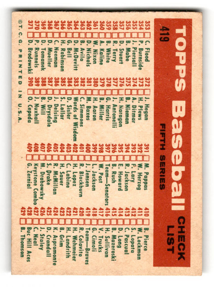 1959 Topps #419 Milwaukee Braves Team Checklist VG