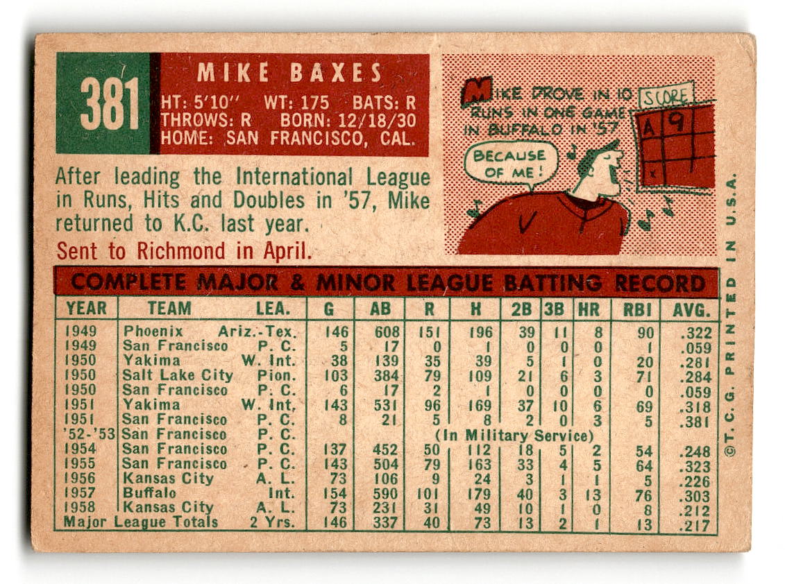 1959 Topps #381 Mike Baxes Kansas City Athletics VG