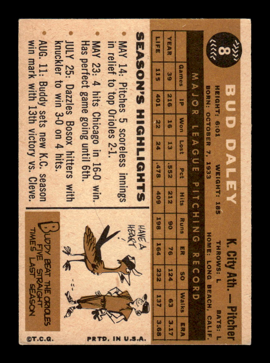 1960 Topps #8 Bud Daley - Kansas City Athletics EX