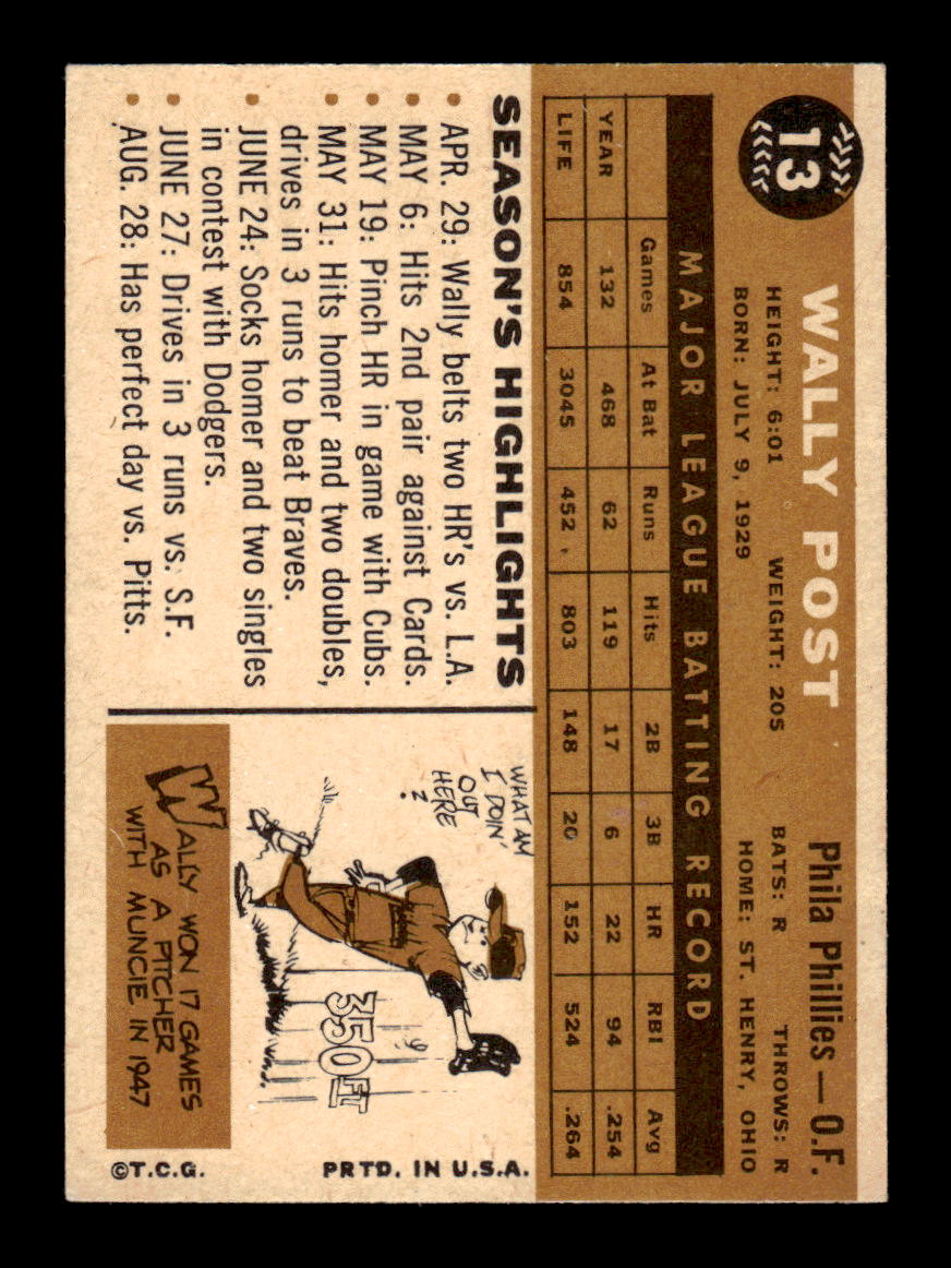 1960 Topps #13 Wally Post - Philadelphia Phillies EX