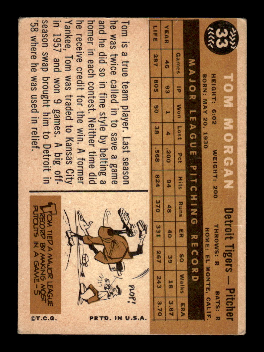 1960 Topps #33 Tom Morgan - Detroit Tigers VG