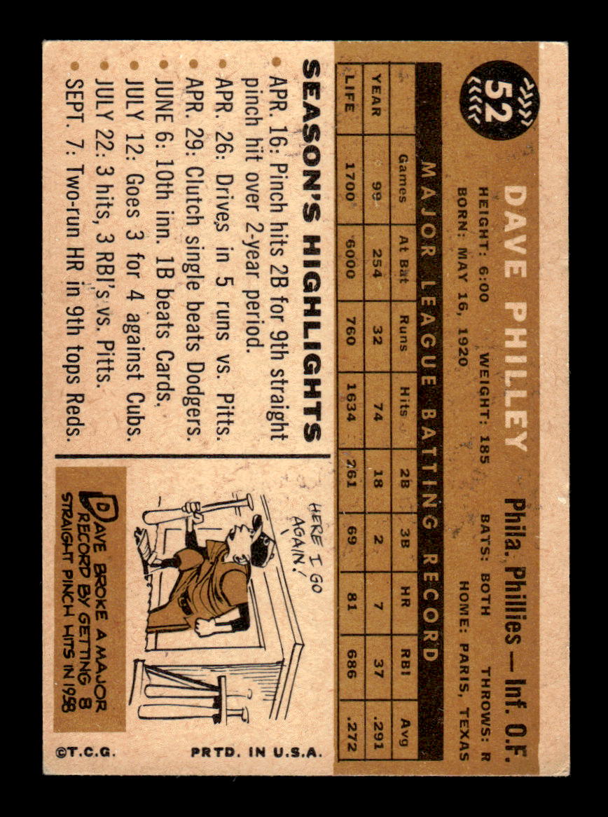 1960 Topps #52 Dave Philley - Philadelphia Phillies EX