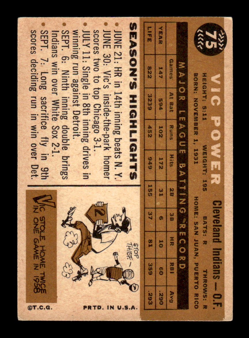 1960 Topps #75 Vic Power - Cleveland Indians EX