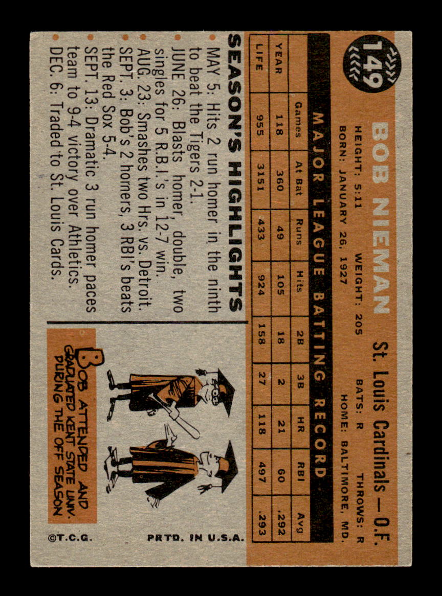 1960 Topps #149 Bob Nieman - St. Louis Cardinals EX