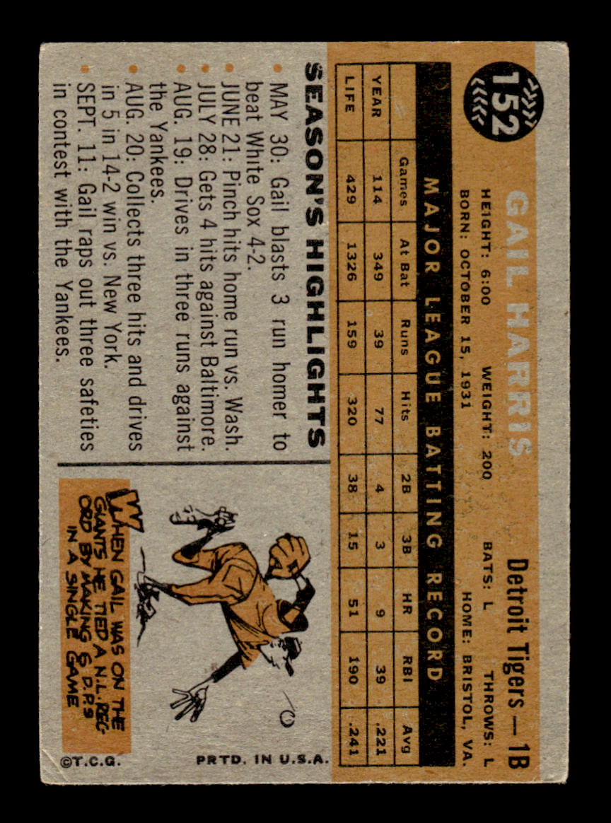 1960 Topps #152 Gail Harris - Detroit Tigers EX